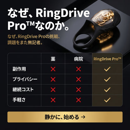 Tetsu™ RingDrive Pro